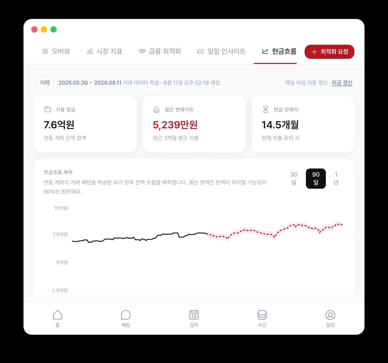 핀태그 현금흐름 예측·이상거래 탐지 화면